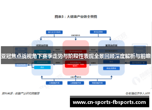 亚冠焦点战视角下赛季走势与阶段性表现全景回顾深度解析与前瞻