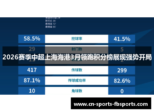 2026赛季中超上海海港3月领跑积分榜展现强势开局
