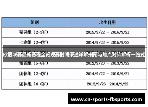 欧冠联赛最新赛程全览观赛时间渠道详解指南与焦点对阵解析一站式