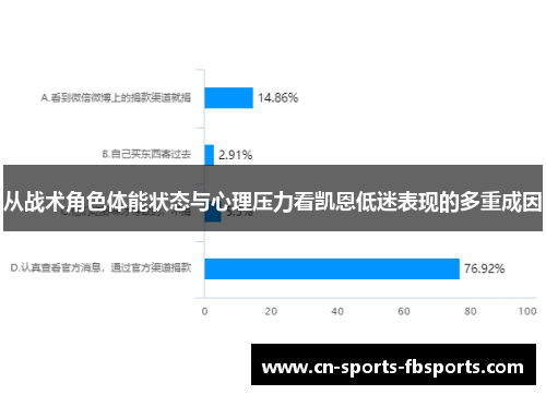 从战术角色体能状态与心理压力看凯恩低迷表现的多重成因