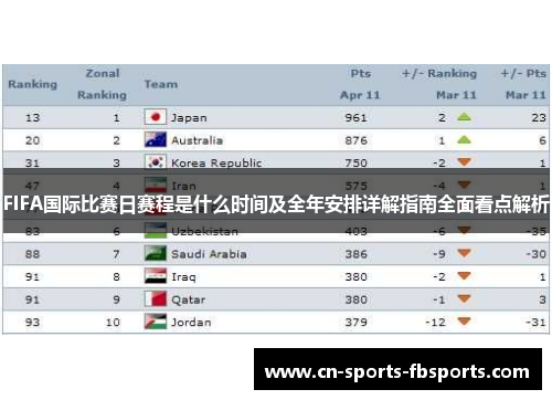 FIFA国际比赛日赛程是什么时间及全年安排详解指南全面看点解析
