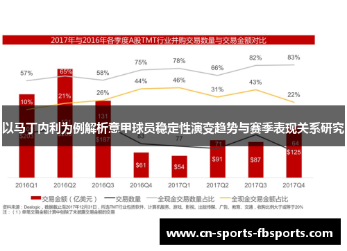 以马丁内利为例解析意甲球员稳定性演变趋势与赛季表现关系研究 以马丁内利为例解析意甲球员稳定性演变趋势与赛季表现关系研究