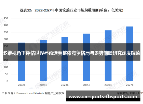 多维视角下评估世界杯预选赛整体竞争格局与走势前瞻研究深度解读 多维视角下评估世界杯预选赛整体竞争格局与走势前瞻研究深度解读